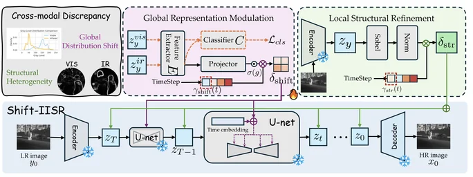 Decoupling Cross-Modality Manifold Discrepancy