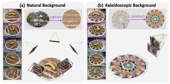 Kaleidoscopic Background Attack